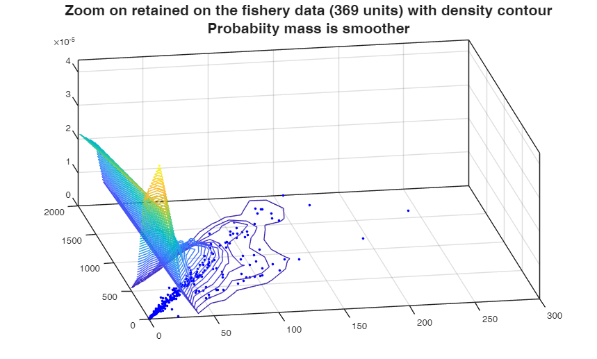 Click here for the graphical output of this example (link to Ro.S.A. website).